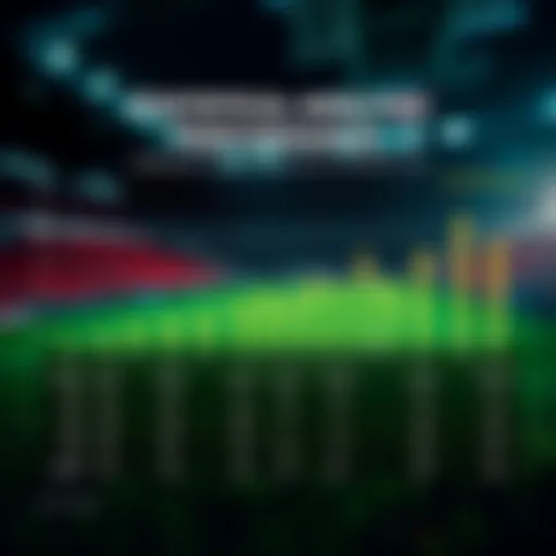 Chart showing statistical analysis of US team performance